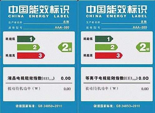 能效節(jié)能檢測認(rèn)證是什么