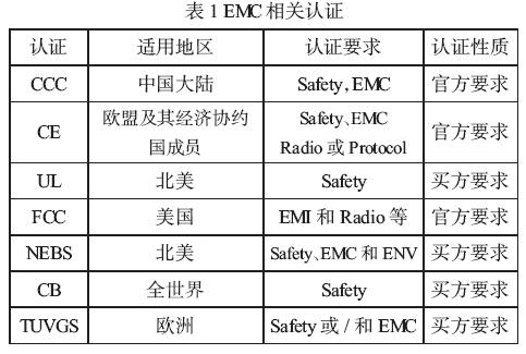 全球EMC認(rèn)證分類解析