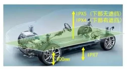電動車防水