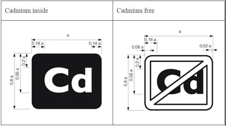 “Cadmium free”標(biāo)識(shí)