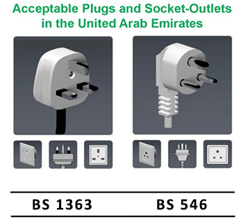 ECAS認證插頭要求