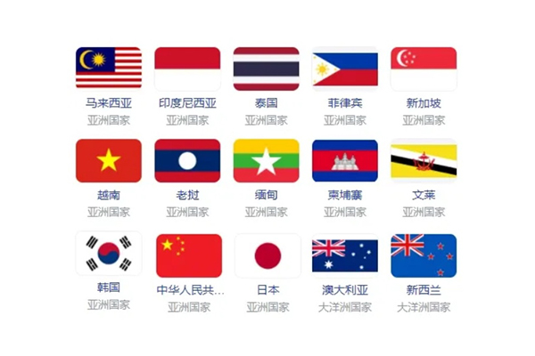 RCEP成員國(guó)