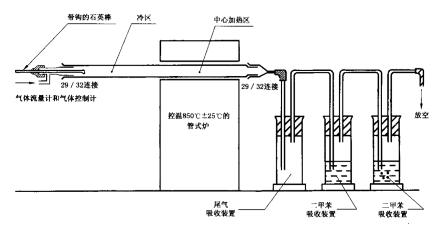 碳黑含量檢測管式爐裝置