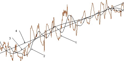 晶振輸出頻率隨時間變化的示意圖