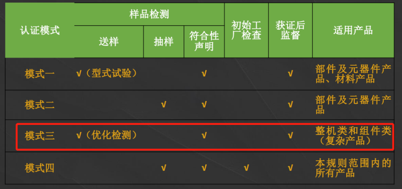 綠色產品認證模式 綠色產品認證模式