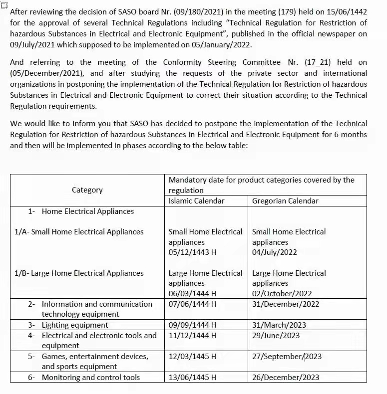 沙特ROHS 日期延緩文件相關(guān)內(nèi)容
