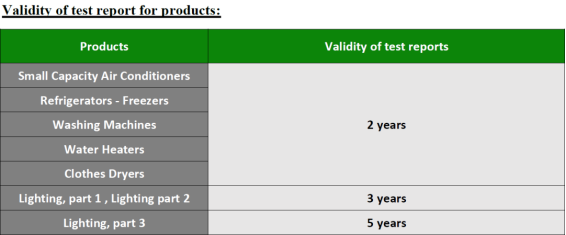 注冊使用測試報告認(rèn)可時間延長