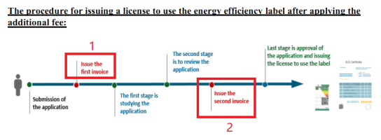 EER認(rèn)證申請流程更新