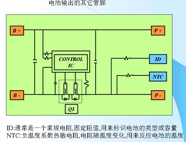 GB 4943.1-2022對電池的管控更加嚴(yán)格