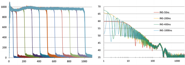  高頻噪聲騷擾INS測(cè)試