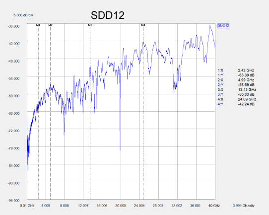 遠(yuǎn)端串?dāng)_