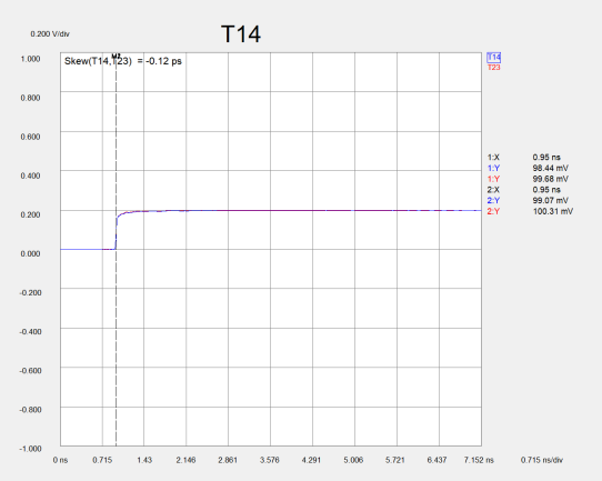 差分對(duì)對(duì)內(nèi)時(shí)延差