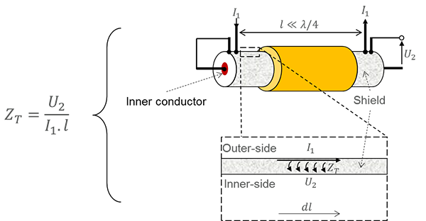 關于高壓屏蔽線束和高壓連接器的屏蔽性能