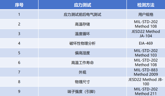 AEC-Q200測試項(xiàng)目