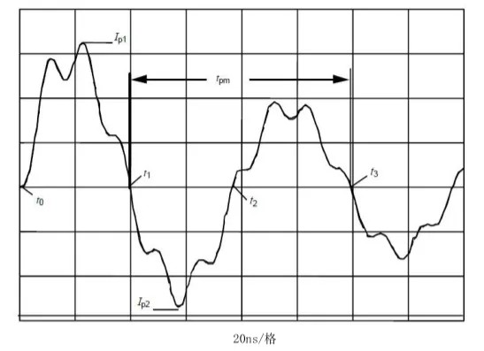 MM ESD電流波形示意圖