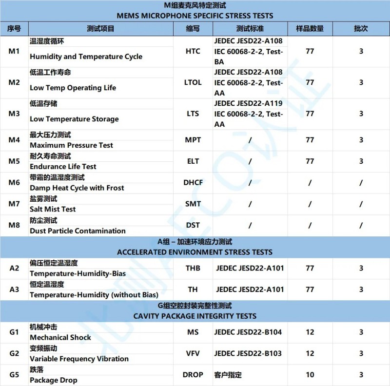 北測測試能力及AEC-103-003技術(shù)要求
