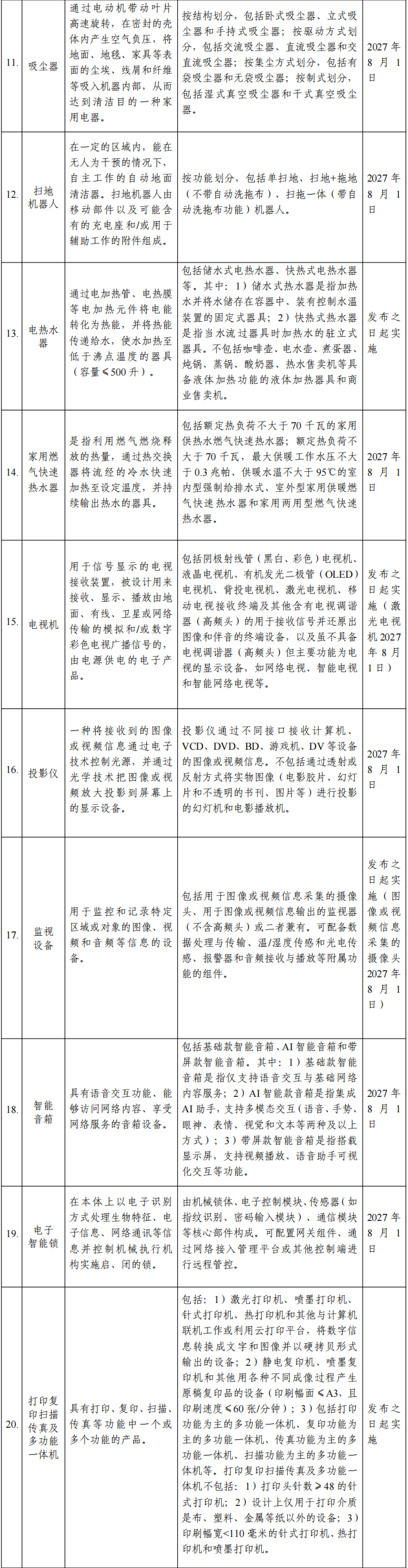 中國rohs電子電器產(chǎn)品有害物質(zhì)限制產(chǎn)品名單2