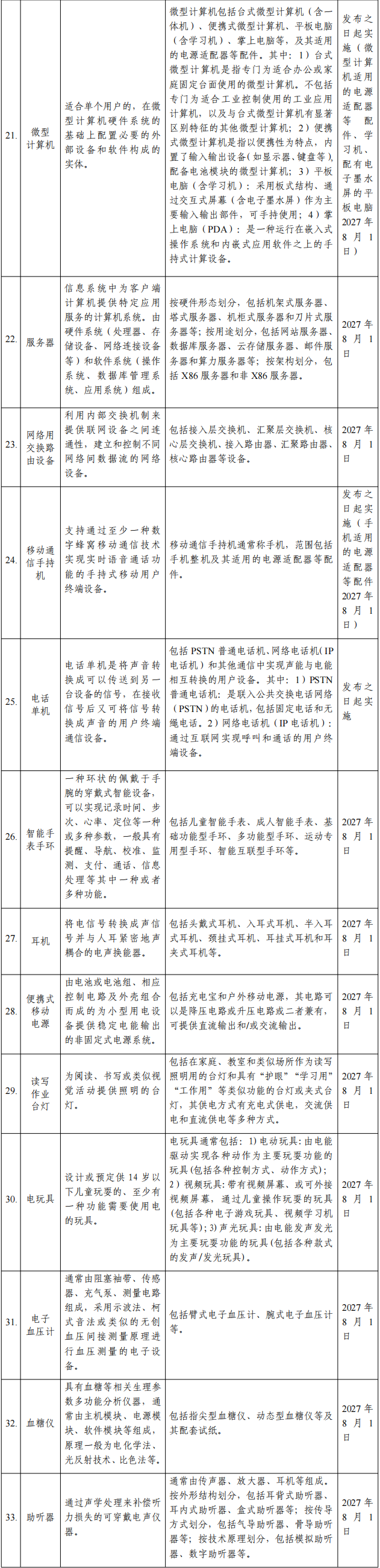 中國rohs電子電器產(chǎn)品有害物質(zhì)限制產(chǎn)品名單3